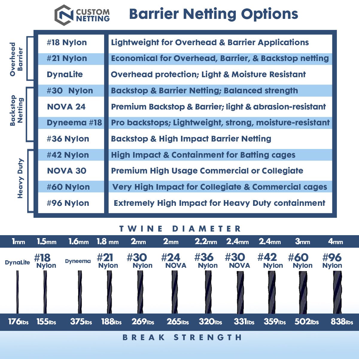 Netting Panel Calculator